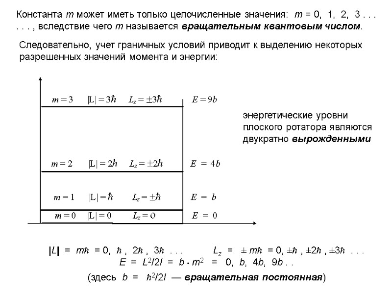 Константа m может иметь только целочисленные значения:  m = 0,  1, 